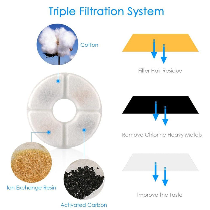 2.4L Automatic Cat Water Fountain - Trendha