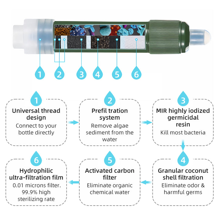 Portable Mini Water Purification Straw for Camping