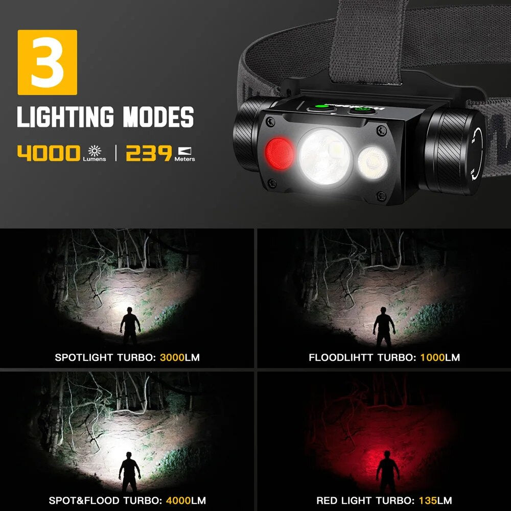 Ultra-Bright 4000lm LED Headlamp with Magnetic Tail & USB-C Rechargeable Battery