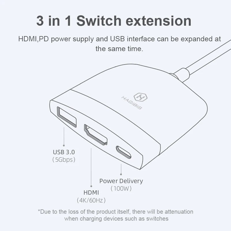Switch Dock TV Dock: Portable 4K HDMI-compatible Hub