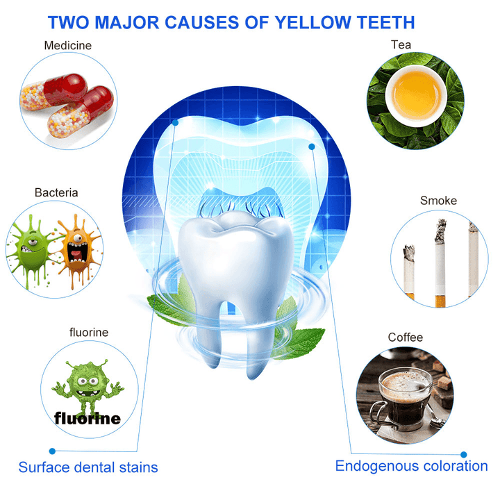 14Pcs/7Pair 3D Gel Teeth Whitening Strips White Tooth Dental Kit Oral Hygiene Care Strip for False Teeth Veneers Dentist Seks - Trendha