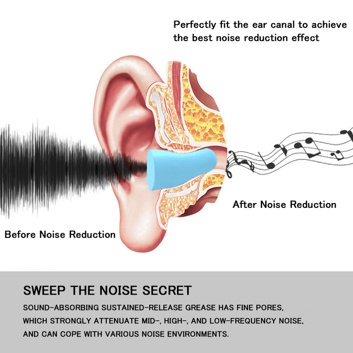 60 Pcs/Set Ear Plugs Noise Reduction Sleep Filter for Ears Soft Sponge Soundproof Earplugs - Trendha