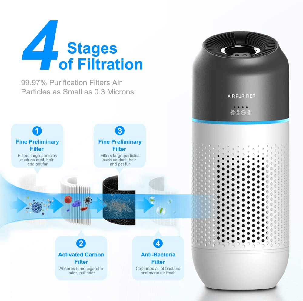 Portable Negative Ion Car Air Purifier with 4-Stage Filtration 7.9M³/H Particulate CARD Air Cleaner for Home Office Eliminates Smoke Dust Pollen Pet Dander USB Powered - Trendha