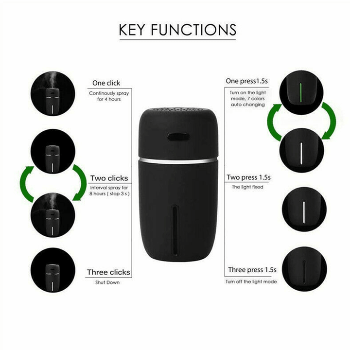 Mini Desktop Ultrasonic Humidifier Aroma Diffuser with Color Lights USB Charing Air Purifier Low Noise for Home Bedroom Office Car - Trendha